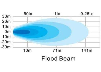 Hella Valuefit Round Led Worklight 22W – Flood - Modern Auto Parts