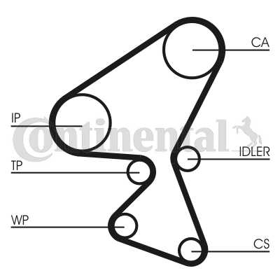 Waterpomp & Tydsberekeningsband Stel Citroen C3 1.4HDi (DV4C,DV4TD) Ford Fiesta IV 1.4TDCi (F6JB,F6JD) Peugeot 206,207 1.4HDi