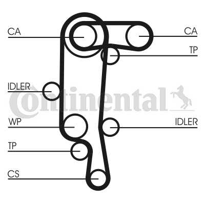 Waterpomp & Tydsband Stel VW Golf IV, Polo 9N 1.4i 16v (AHW; AKQ; APE; AXP; BCA;BBZ;AUB;BBY) Seat Ibiza 1.4