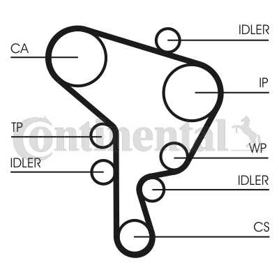 Water Pump & Timing Belt Set Vw Golf/Jetta 4 1.9 Tdi, Ahf