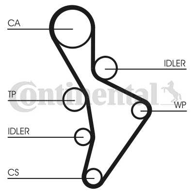 Water Pump & Timing Belt Set Audi,VW,Seat Audi S3,VW Scirocco,Seat Leon